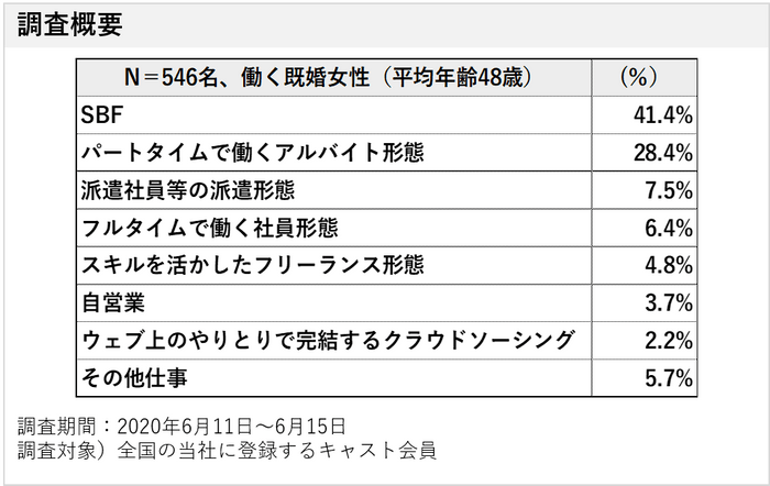 調査概要