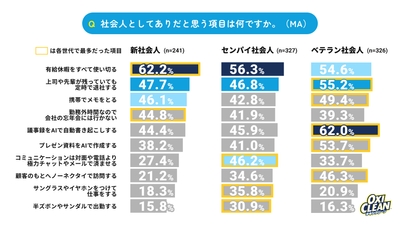 社会人としてありだと思うこと