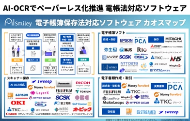 電子帳簿保存法対応ソフトウェアカオスマップを初公開～AI-OCRでペーパーレス化推進～