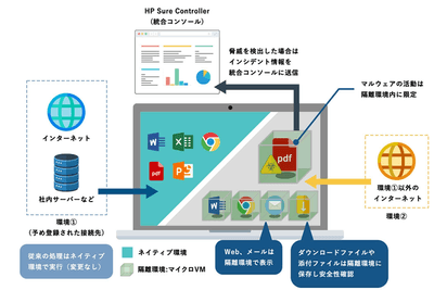 HP Sure Click Enterprise