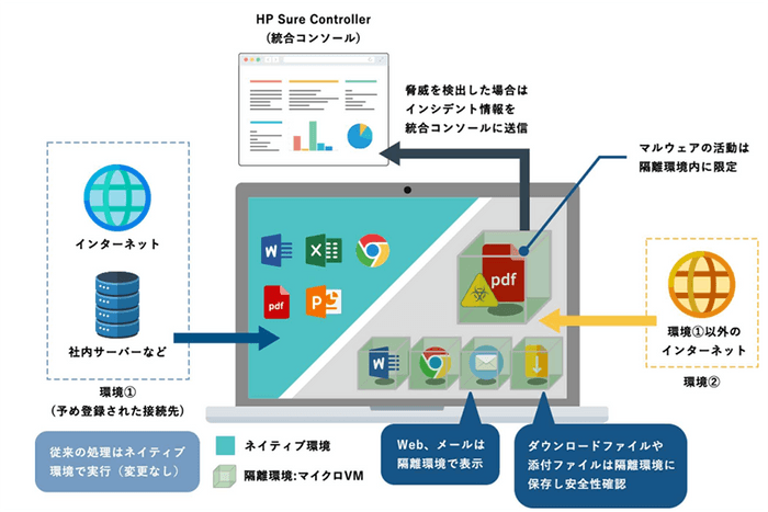 HP Sure Click Enterprise