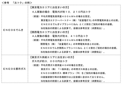 表2