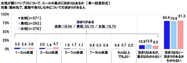 女性が履くパンプスについて、ヒールの高さに決まりはあるか