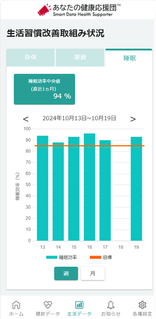 ＜従業員用生活習慣改善取組状況（睡眠）画面＞