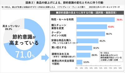 図表2