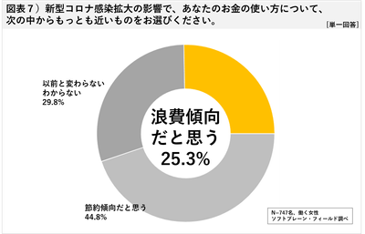 図表7