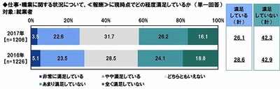 PGF生命調べ　 「生まれ変わっても一緒になりたい」4割半、 20代男性では7割とパートナーにゾッコン