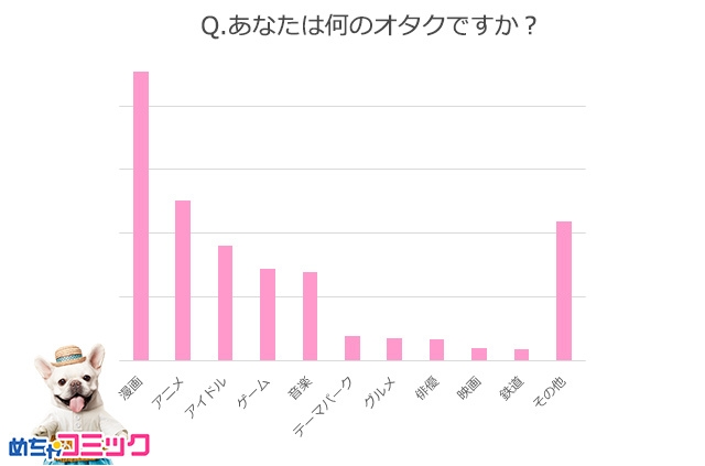 調査レポート