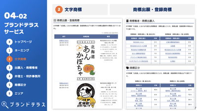 文字商標