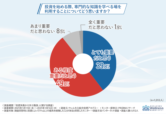 グラフ画像５