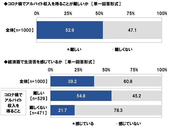 大学生の今（3）