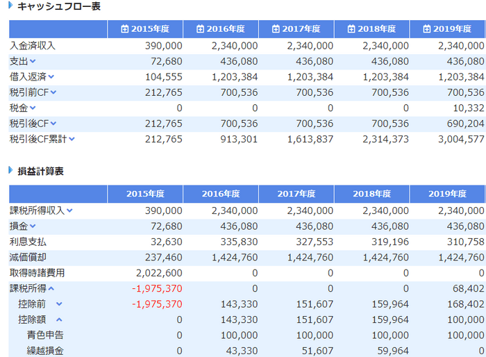 賃貸経営サポートの投資レポート