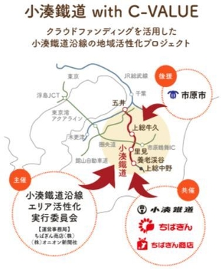 C-VALUE「小湊鐵道沿線エリア特集」概要