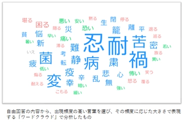 2020年を表す漢字トップ３は「忍」「耐」「禍」　 制限ある暮らしのなか「変化に対応できた」76.9％　 「作る」「育てる」趣味でイエナカの充実度はアップ？