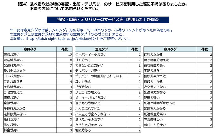 図４