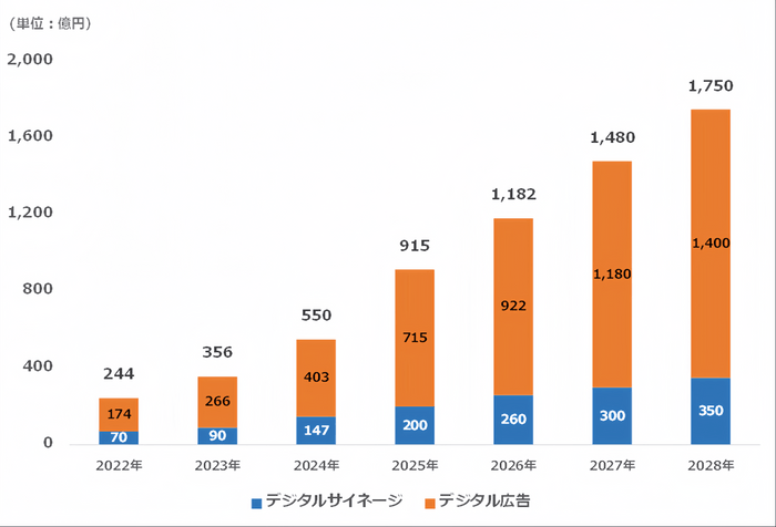 CARTA HOLDINGS／デジタルインファクト調べ