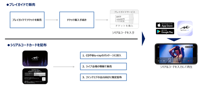 サービス活用イメージ