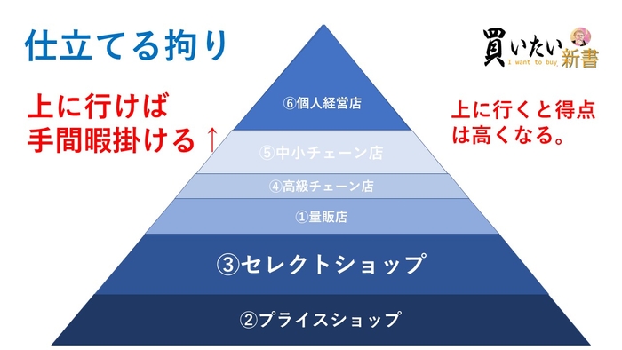 仕立てる拘り別ランキング