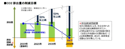 戦略経営計画「FUSION25」を策定