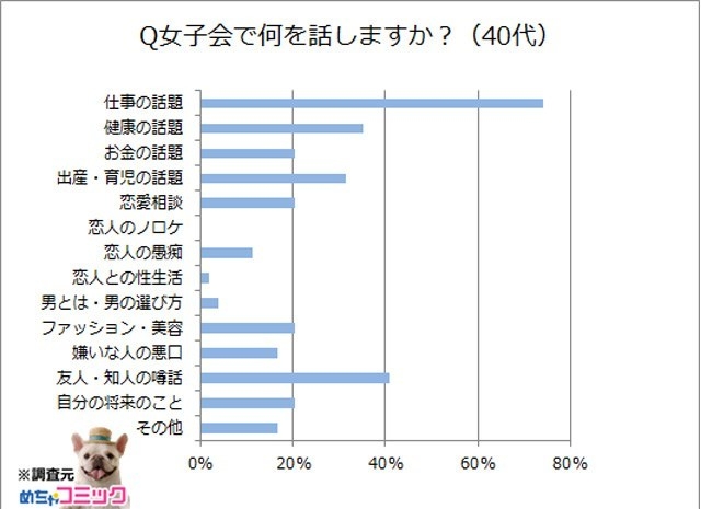 調査レポート