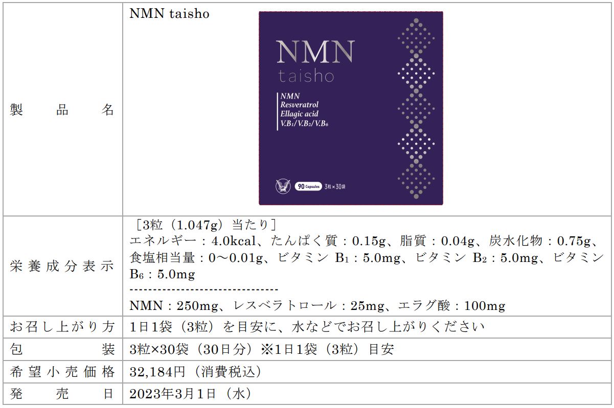 人生100年時代を健やかに生きる大正製薬品質のサプリメント「NMN