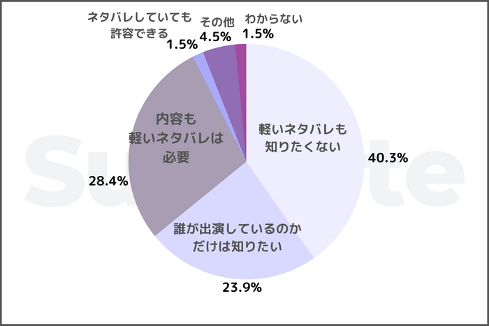 結果グラフ