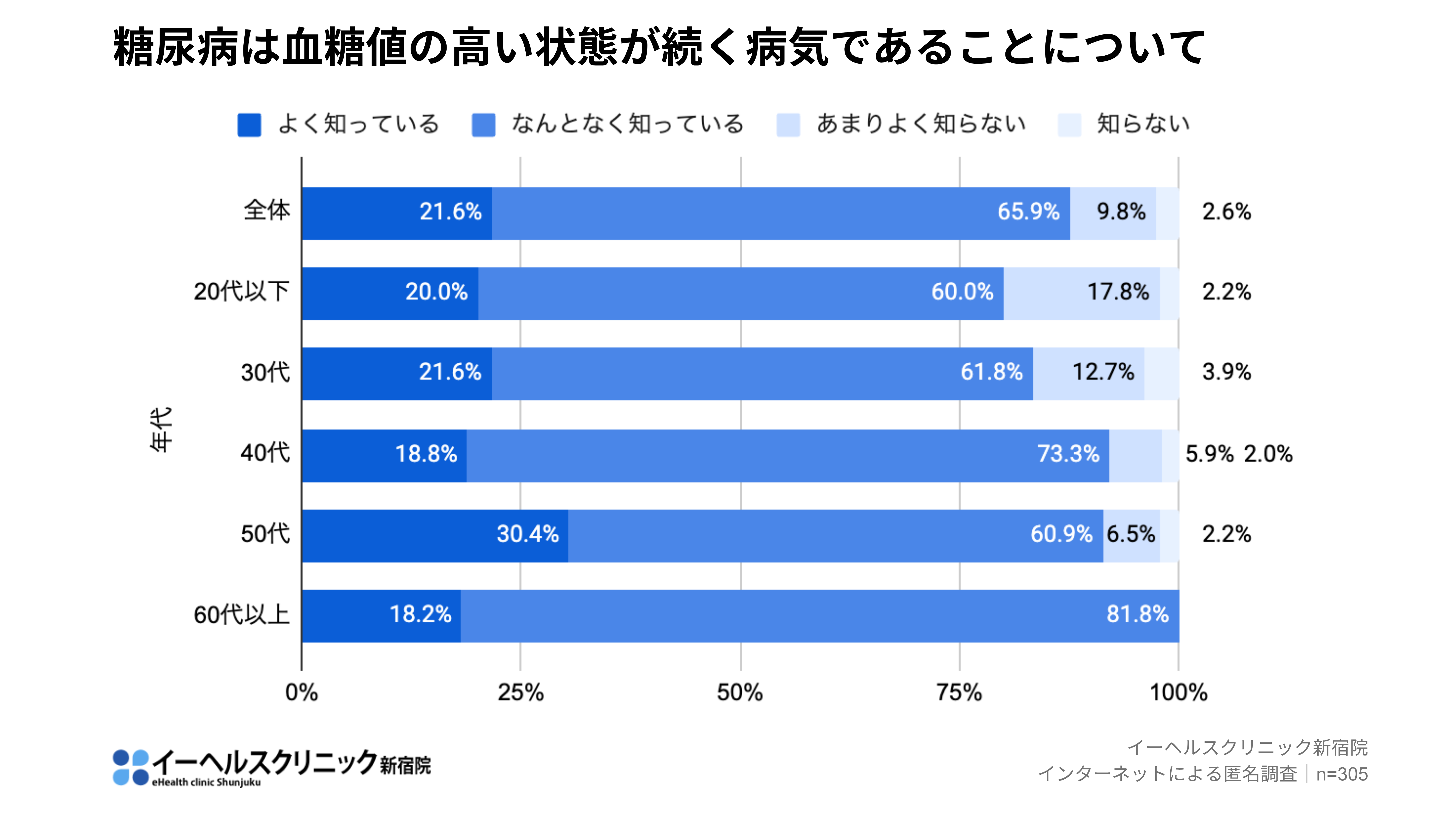 アンケート結果(2)