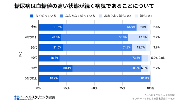 アンケート結果(2)