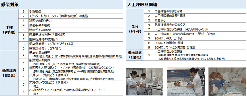 対象の手技・動画講義