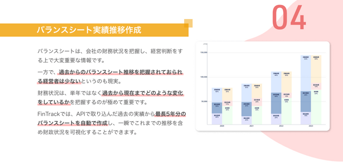 サービス(4)