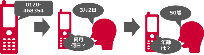 確認手順