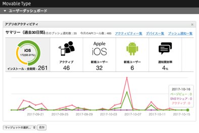 プッシュ通知や利用者の行動分析も可能です