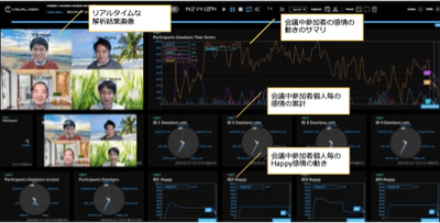 利用例2