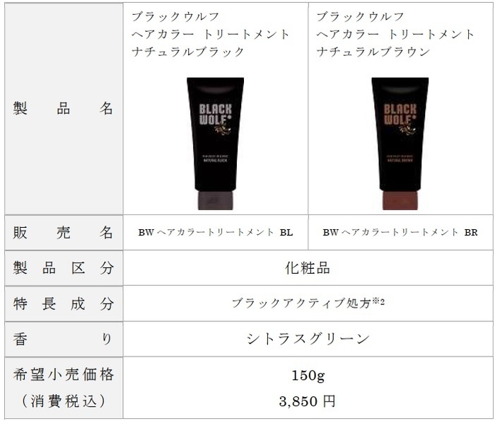 ブラックウルフ ヘアカラートリートメント