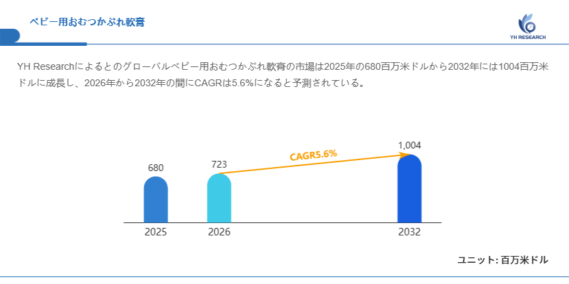 図.ベビー用おむつかぶれ軟膏世界総市場規模
