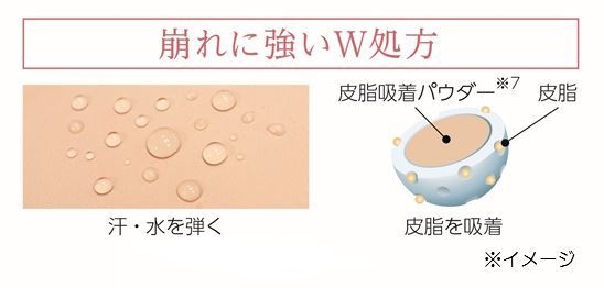 薬用サマーUVパウダー50+_化粧崩れ防止イメージ