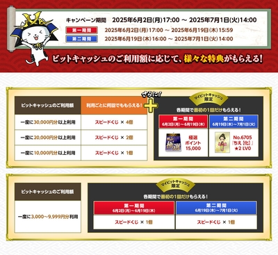 ご利用額に応じて、様々な特典がもらえる!