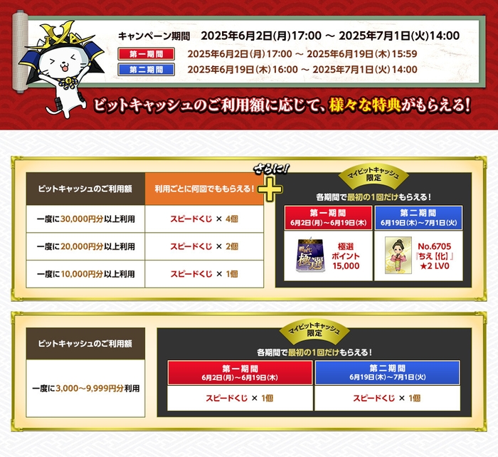 ご利用額に応じて、様々な特典がもらえる！