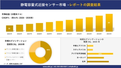静電容量式近接センサー市場レポート概要