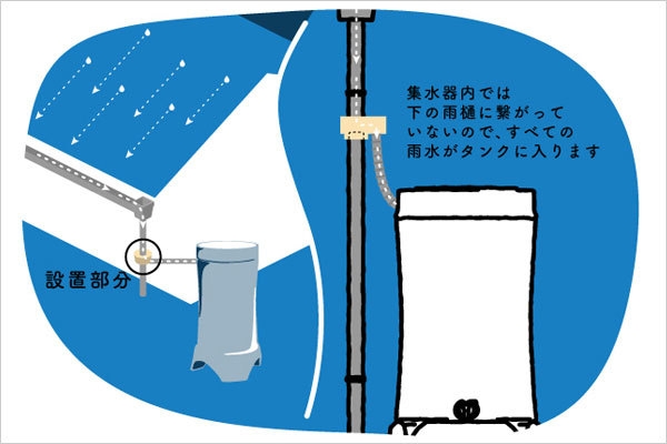 違いに差が出る仕組み