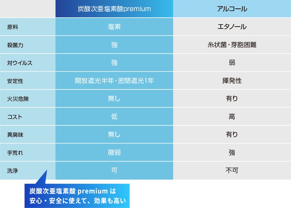 新型コロナウイルス対策にも効果抜群！ 独自の技術で強力除菌・強力消 