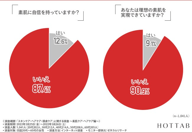 【図4-1・4-2】