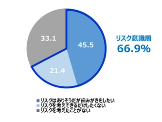 コロナ禍で口内トラブル発生リスクが高まっている？ 自宅以外での歯みがきに不安を感じている人が増加！ 間食や歯科医院への通院などの生活習慣にも影響