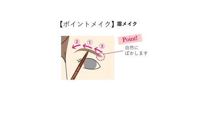 ポイントメイク 眉メイク