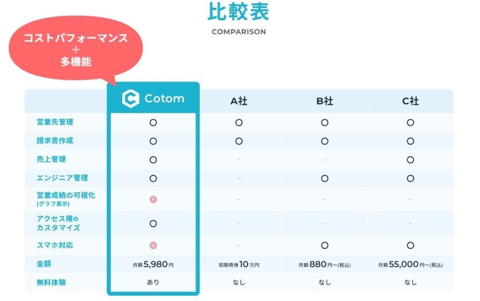 料金比較表
