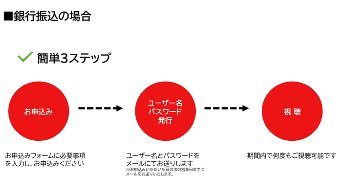 お申し込み方法