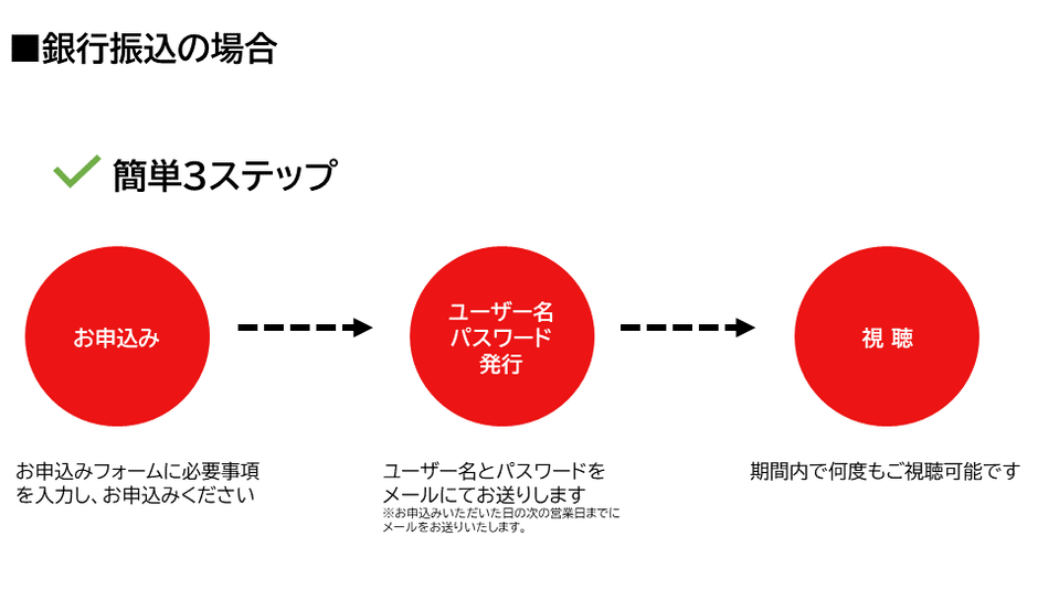 お申し込み方法