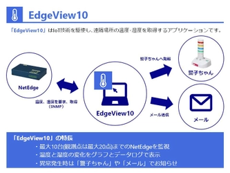 IoT技術を使用した温湿度監視システム 「EdgeView10(エッジビュー・テン)」が新登場