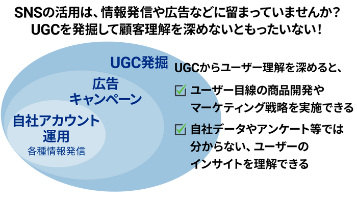 企業によるSNSの活用範囲