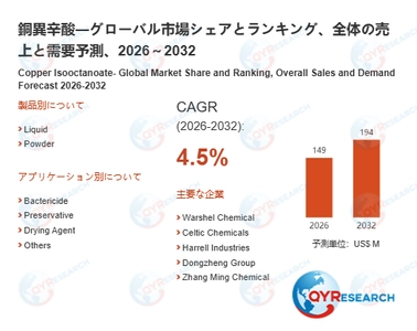 銅異辛酸市場規模推移：2026年149百万米ドルから2032年194百万米ドルへ拡大